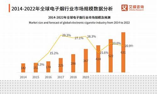 电子烟赚钱吗现在(加盟电子烟赚钱吗)